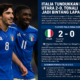 Italia Tundukkan Irlandia Utara 2-0, Tonali Jadi Bintang Lapangan